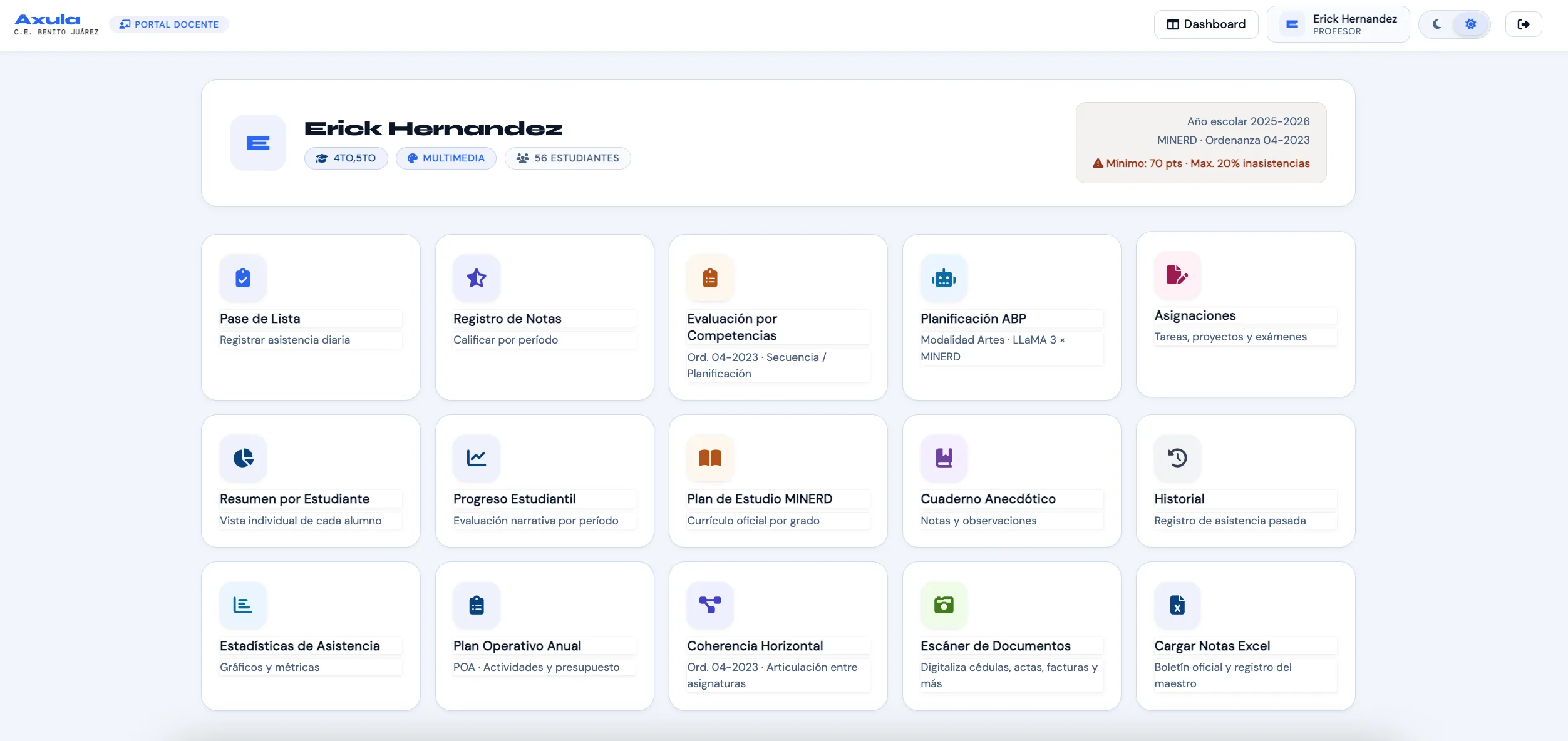 Dashboard del docente en Axula con accesos a pase de lista, notas, evaluación por competencias y planificación ABP