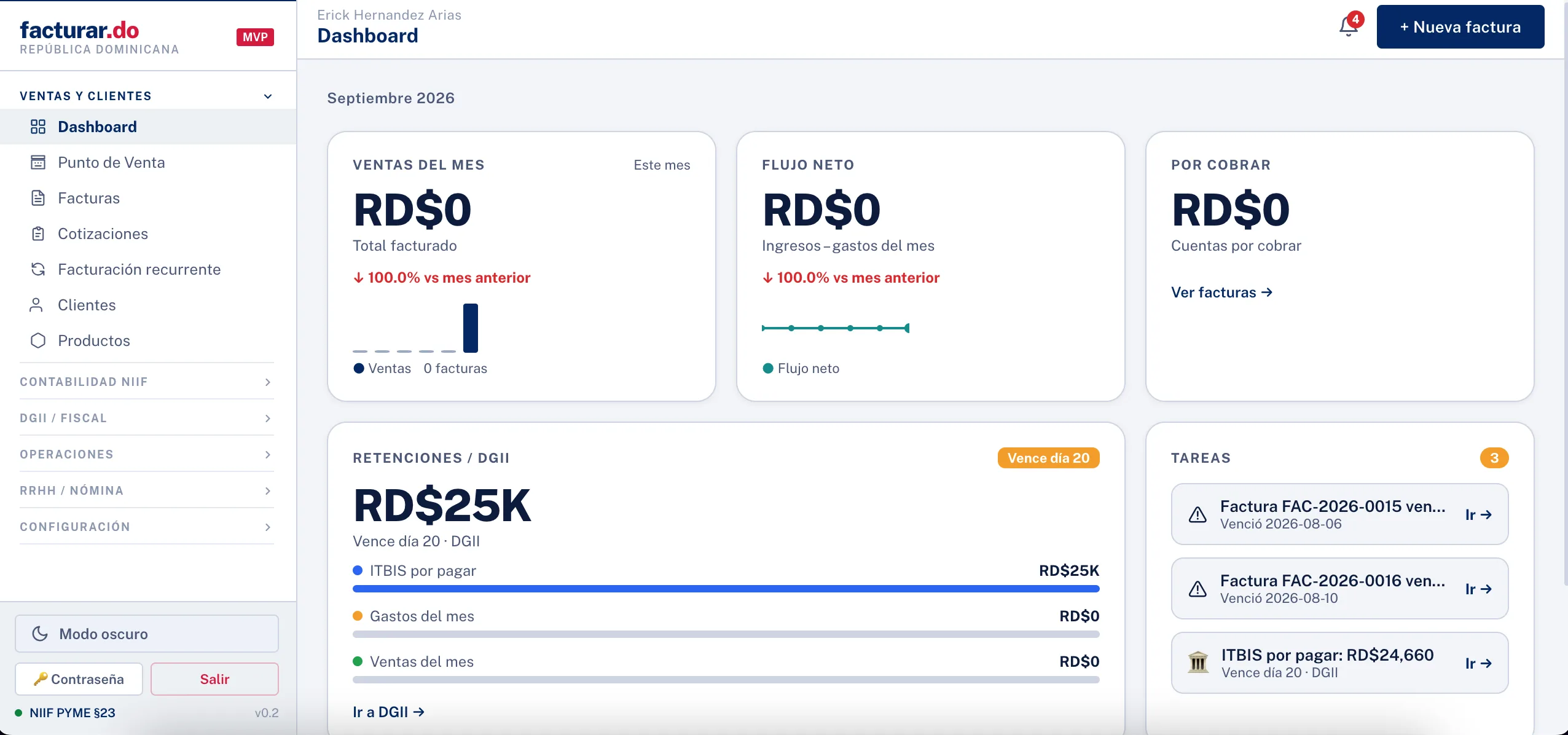 Dashboard de facturar.do con ventas del mes, flujo neto, cuentas por cobrar y retenciones DGII